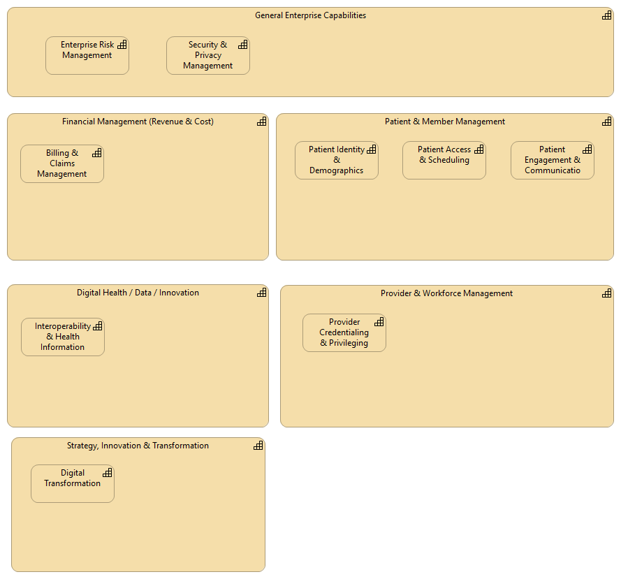 Level 2 Capability Map