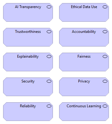 AI Strategy Framework - Values