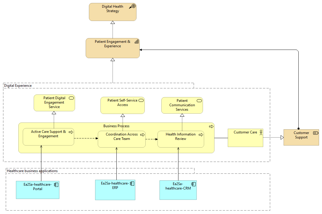 Capability Planning View