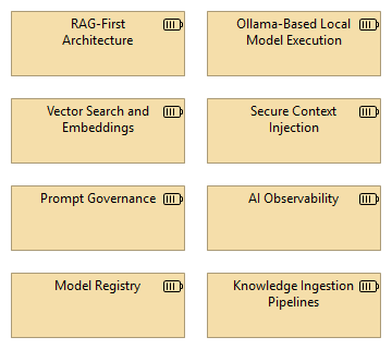AI Strategy Framework - Resources