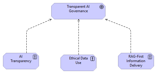 AI & Analytics motivation viewpoint