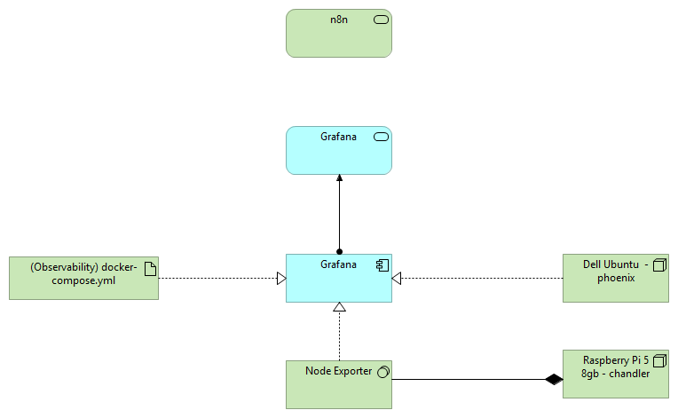 Observability Architecture