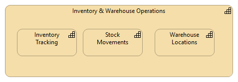 Leve-2 Inventory & Warehouse Operations