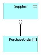 Supplier Service Context