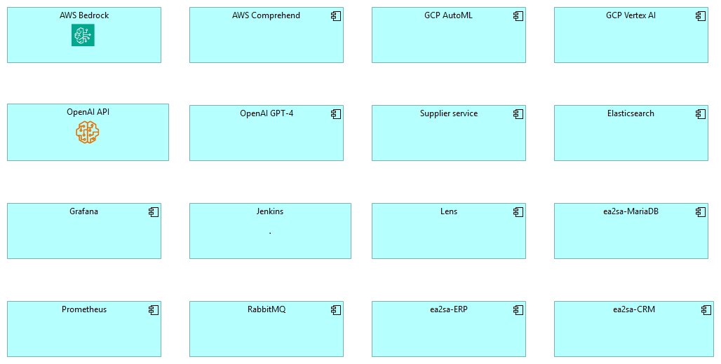 Application Components View
