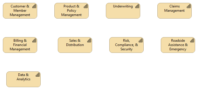Level-1 Insurance Capability Map