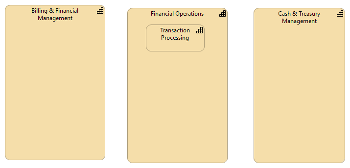 Finance Capability Map