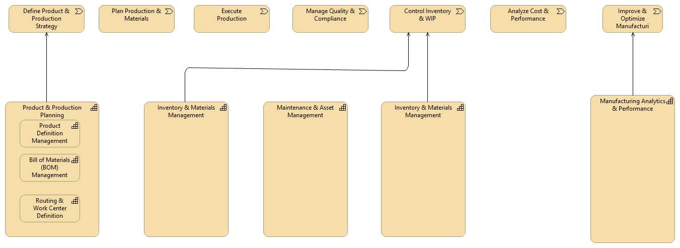Manufacturing ValueStream