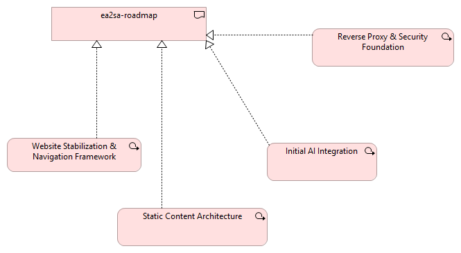 1.0 ea2sa-website strategic viewpoint