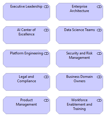 AI Strategy Framework - Stakeholders