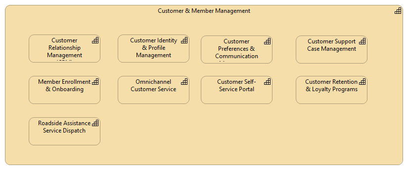Level-2 Insurance Capability Map